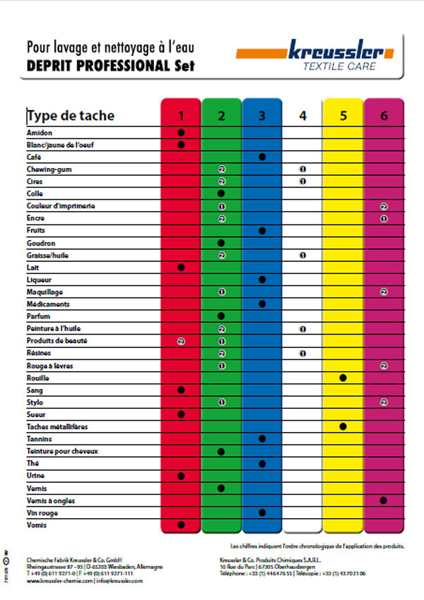 Tableau detachage deprit